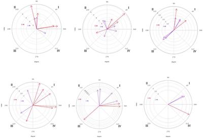 Implementation and evaluation in low intensity intervention programs from the CONNECT perspective of mixed methods: Application in a case of an autistic child